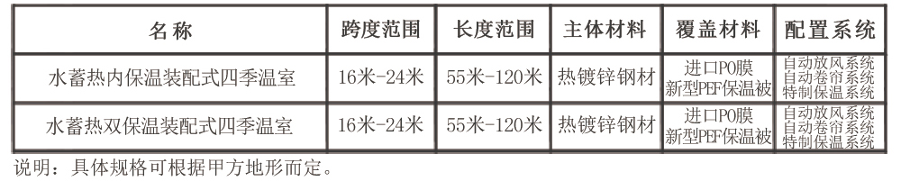 四季溫室技術參數1000.jpg