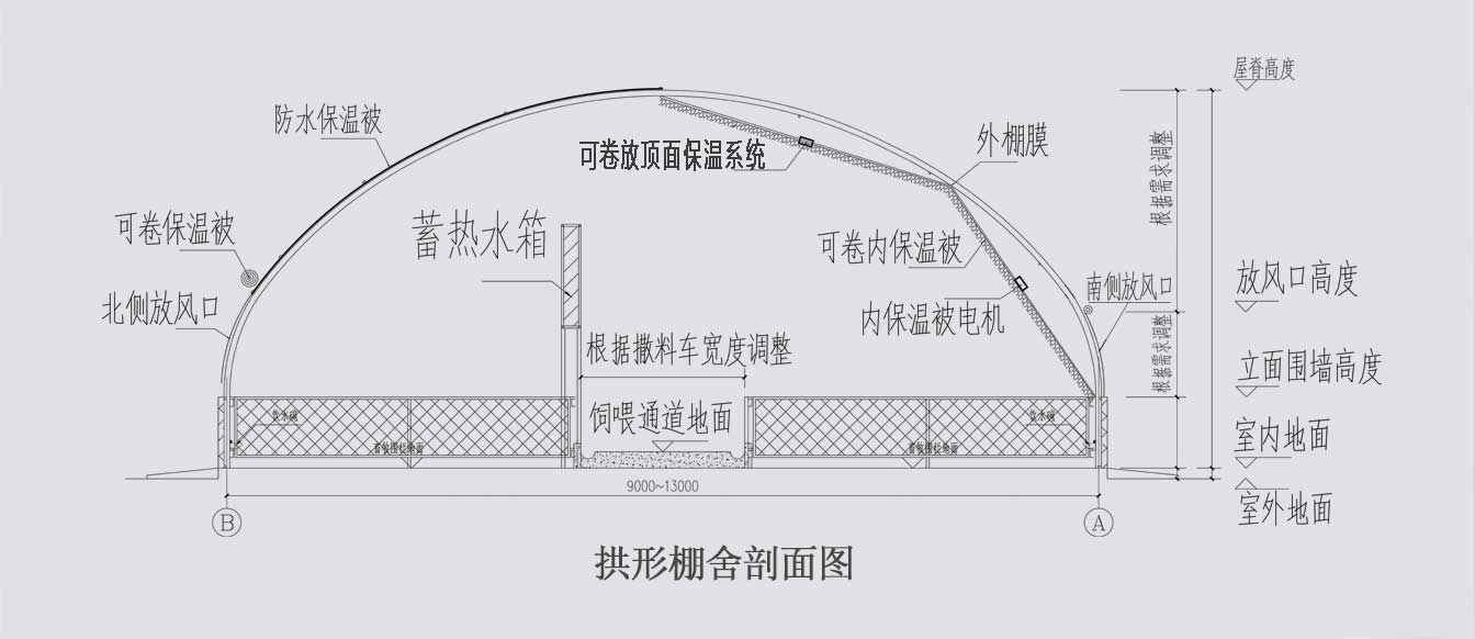 新型冬暖夏涼裝配式畜牧拱形棚舍_09.jpg