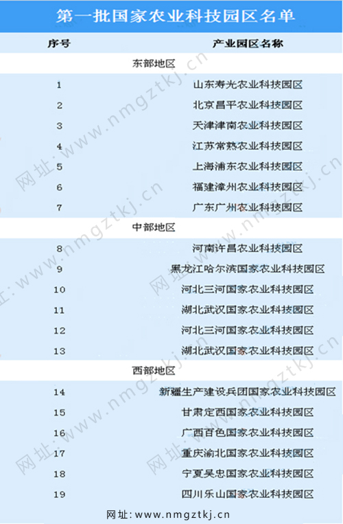 內蒙古園區規劃